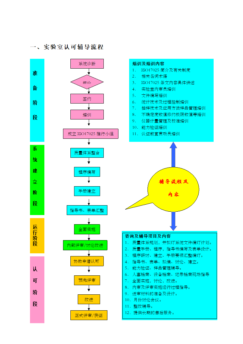 CNAS实验室认可计划书.docx第2页