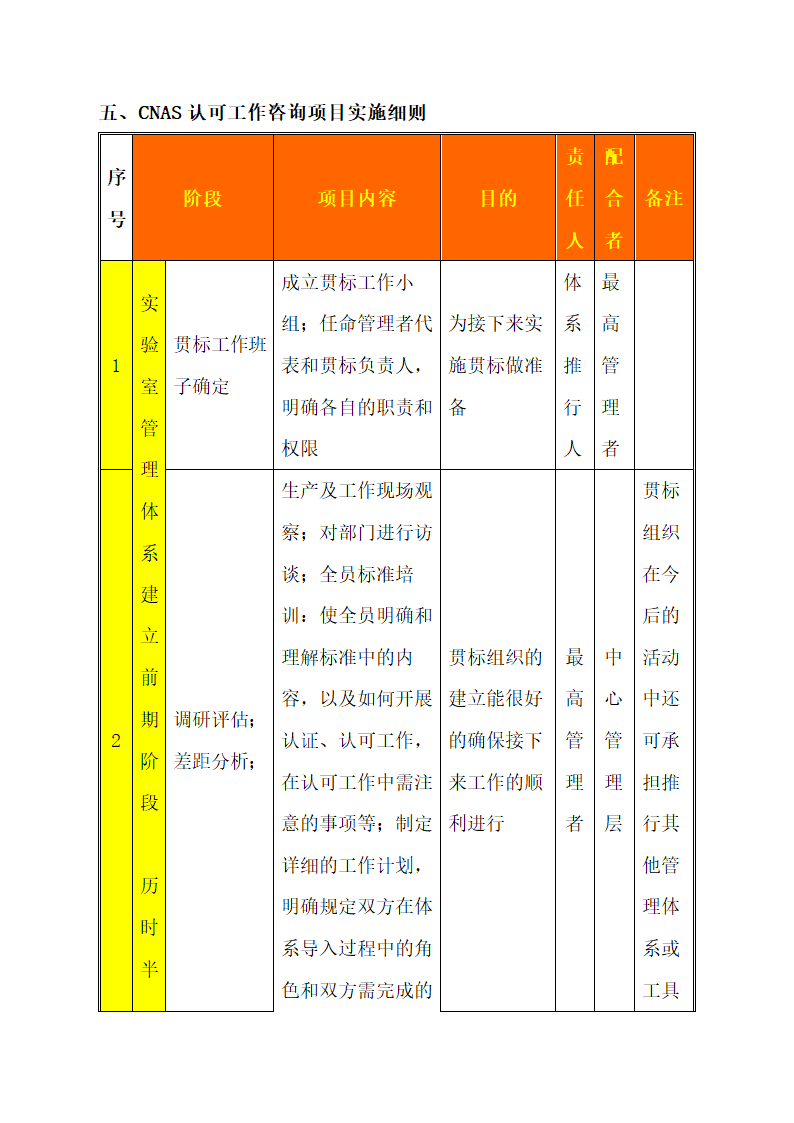 CNAS实验室认可计划书.docx第12页