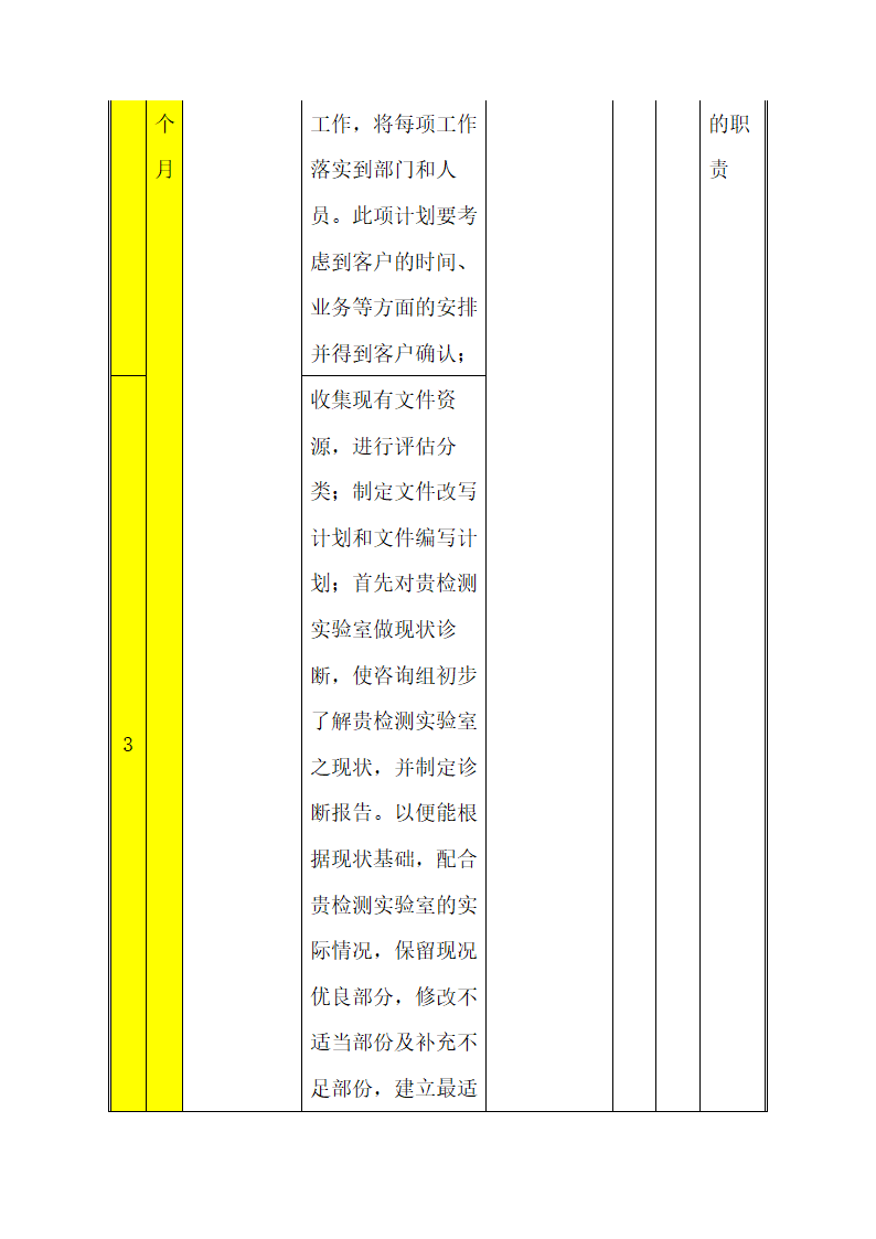 CNAS实验室认可计划书.docx第13页