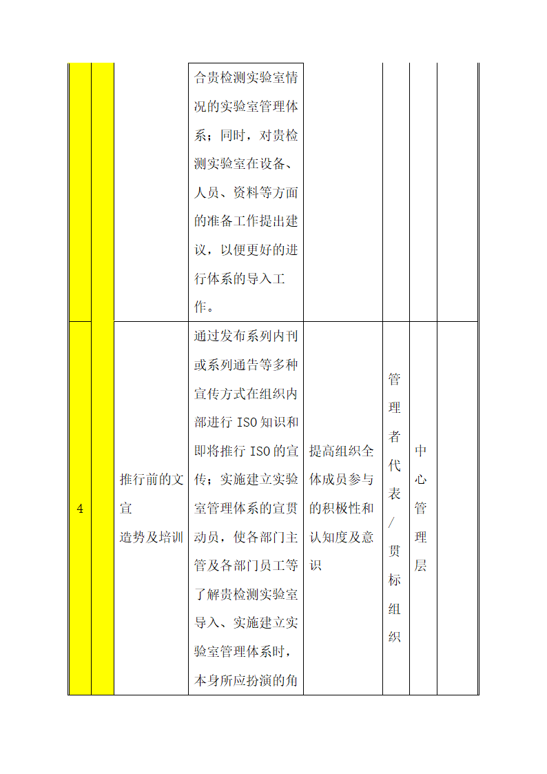 CNAS实验室认可计划书.docx第14页