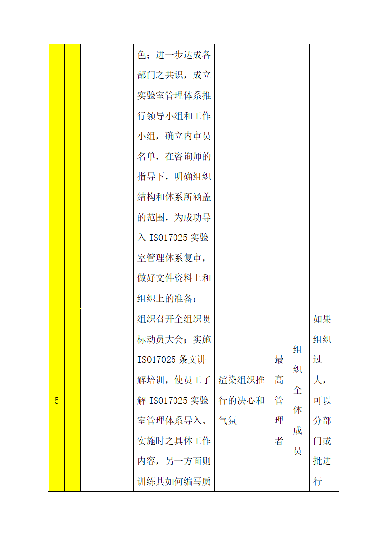 CNAS实验室认可计划书.docx第15页