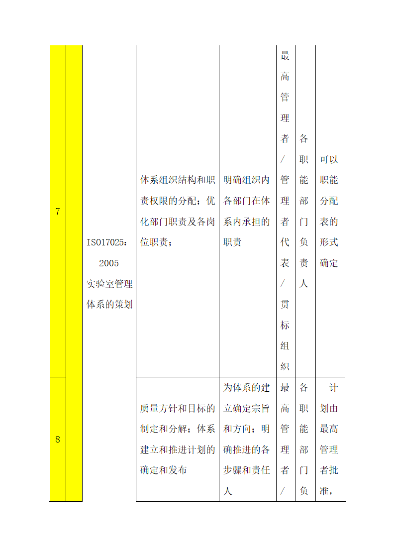 CNAS实验室认可计划书.docx第17页