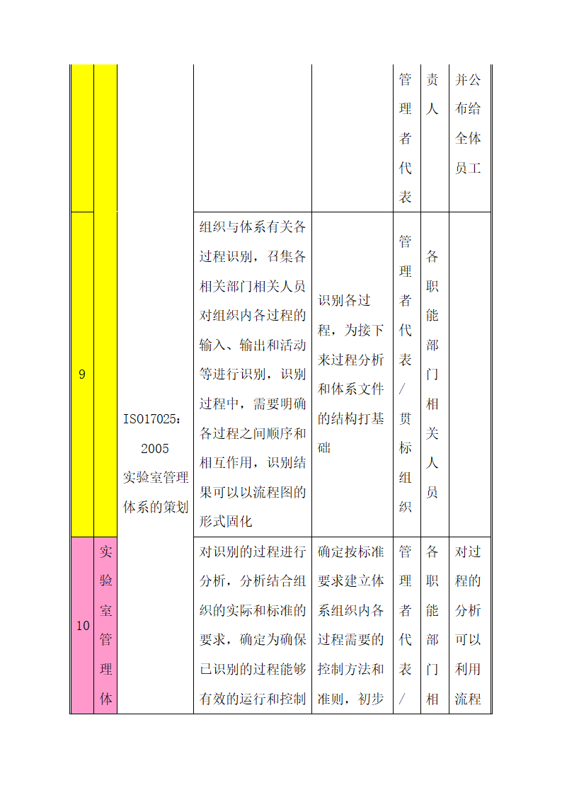 CNAS实验室认可计划书.docx第18页