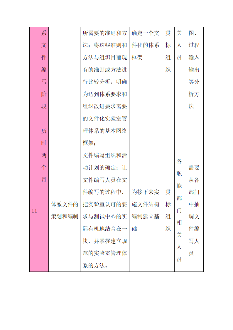 CNAS实验室认可计划书.docx第19页