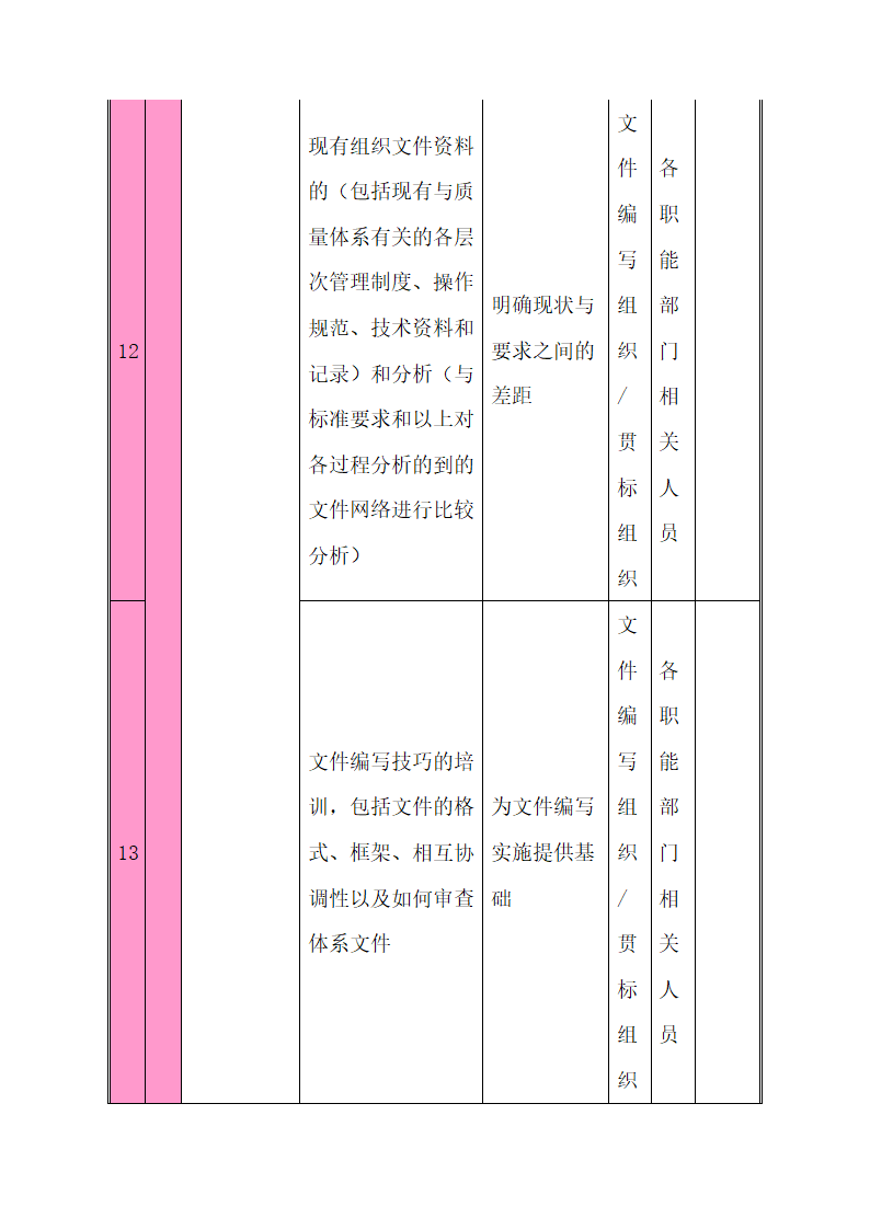 CNAS实验室认可计划书.docx第20页