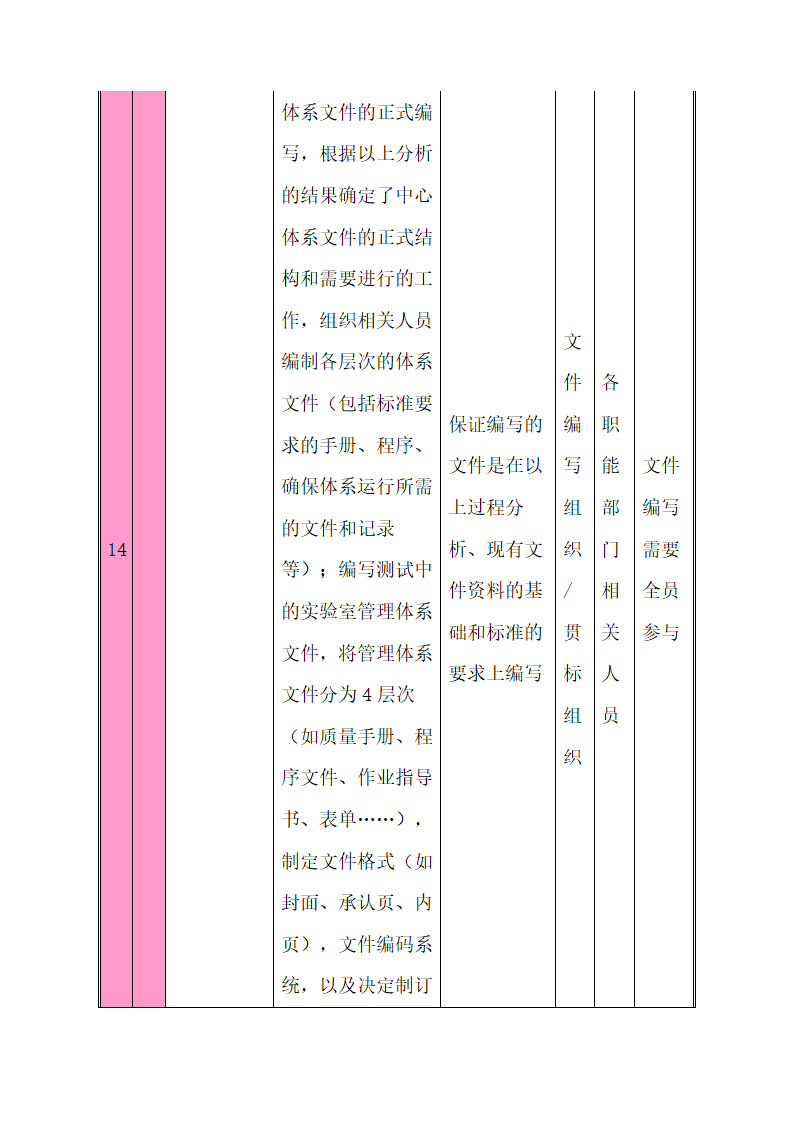 CNAS实验室认可计划书.docx第21页