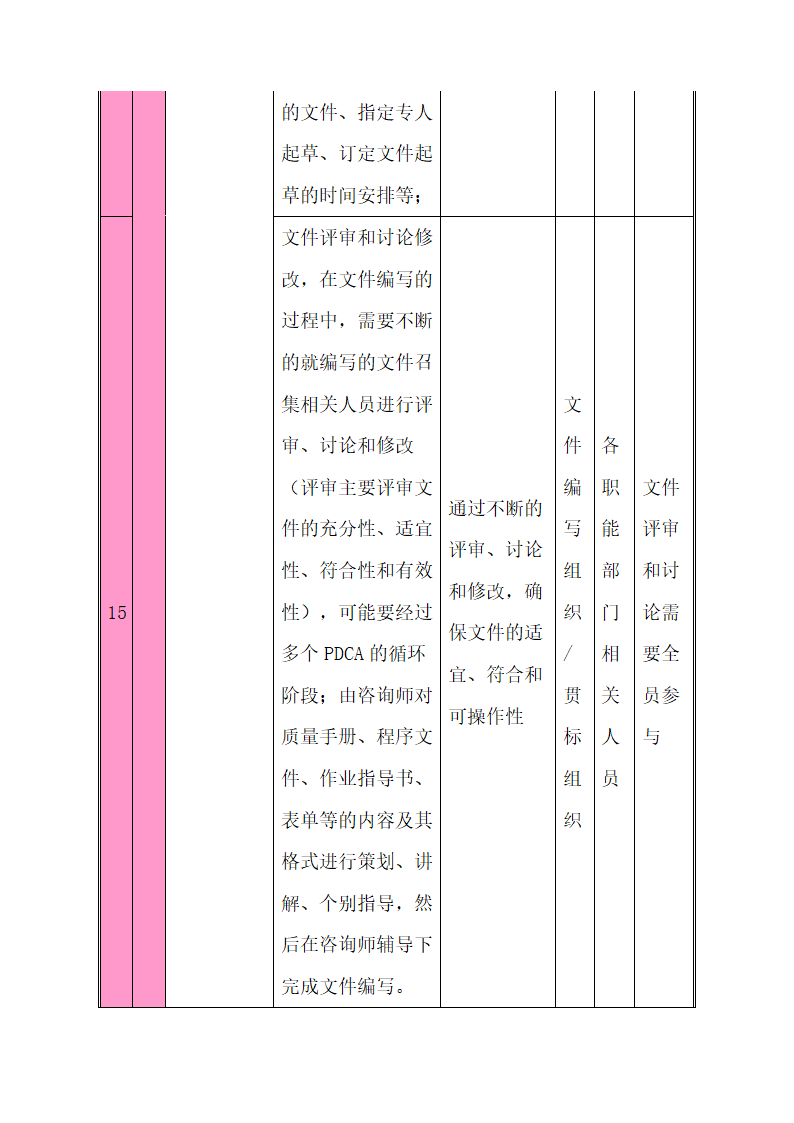 CNAS实验室认可计划书.docx第22页