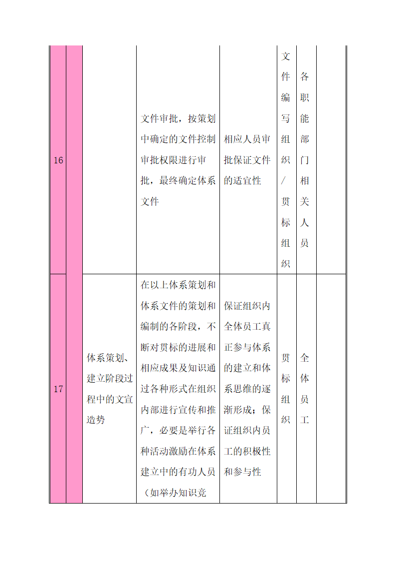 CNAS实验室认可计划书.docx第23页