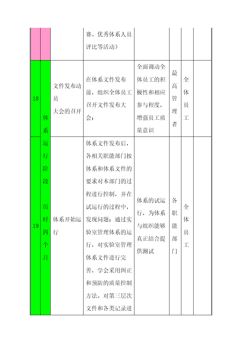 CNAS实验室认可计划书.docx第24页