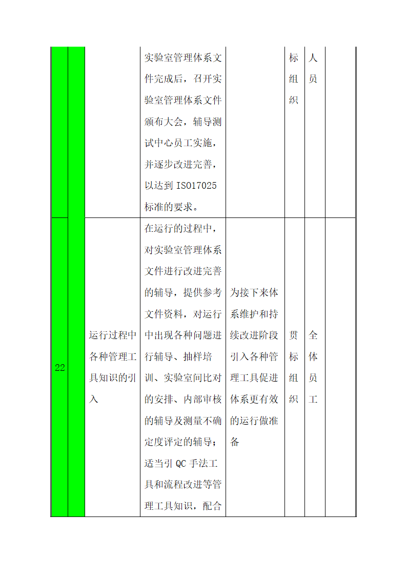 CNAS实验室认可计划书.docx第26页