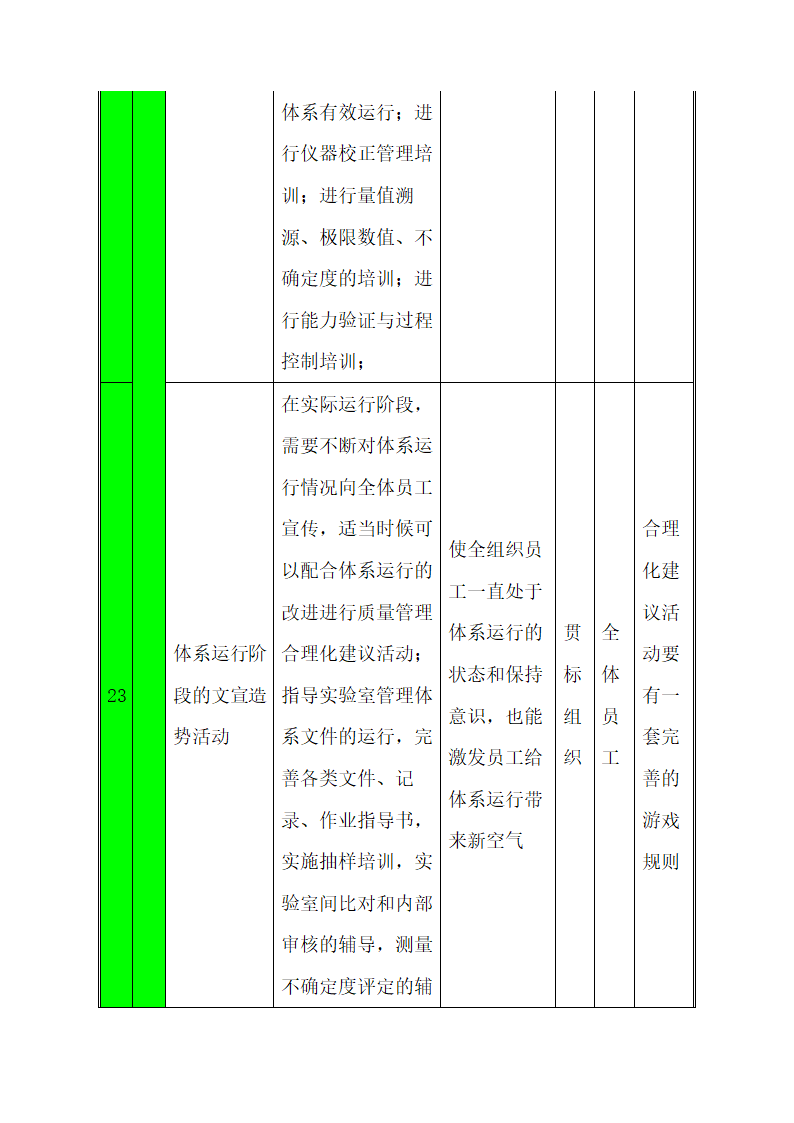 CNAS实验室认可计划书.docx第27页