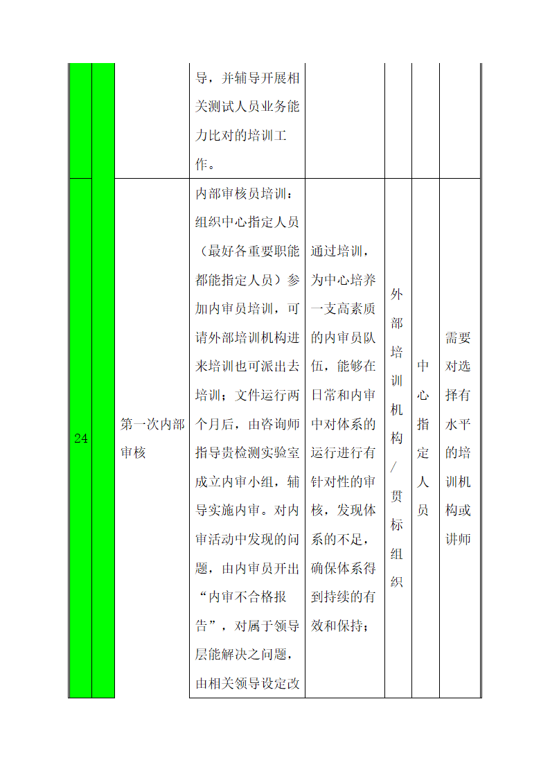 CNAS实验室认可计划书.docx第28页