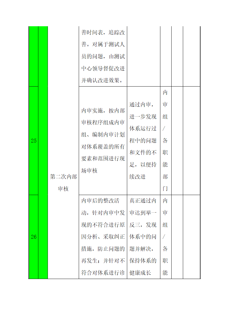 CNAS实验室认可计划书.docx第29页