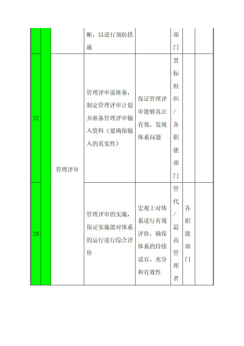 CNAS实验室认可计划书.docx第30页