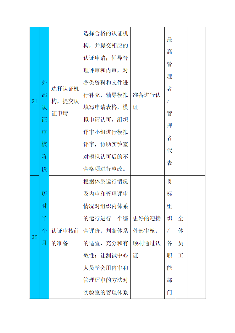 CNAS实验室认可计划书.docx第32页