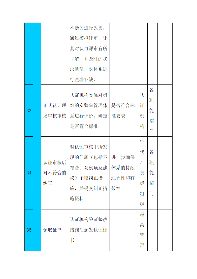 CNAS实验室认可计划书.docx第33页