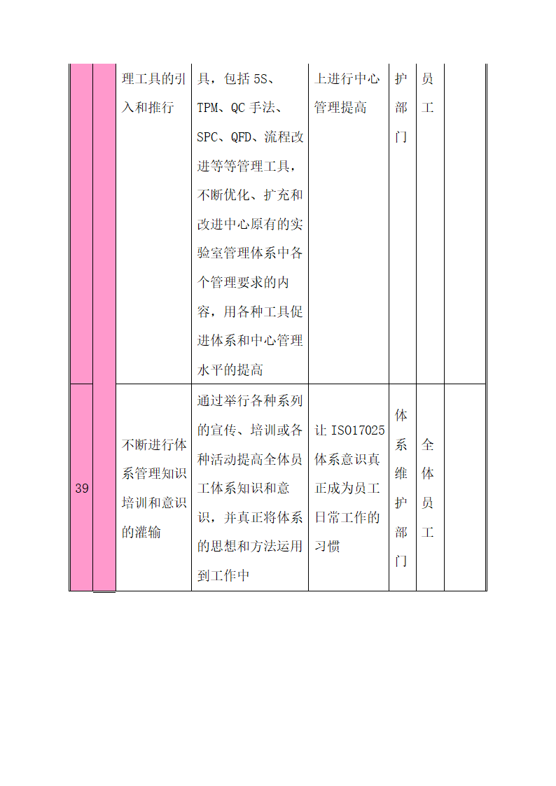 CNAS实验室认可计划书.docx第35页