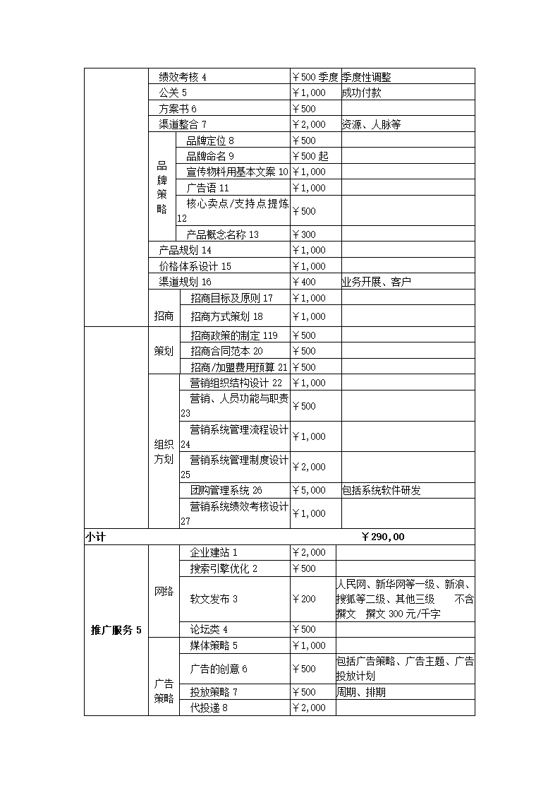 咨询公司创业计划书.docx第20页