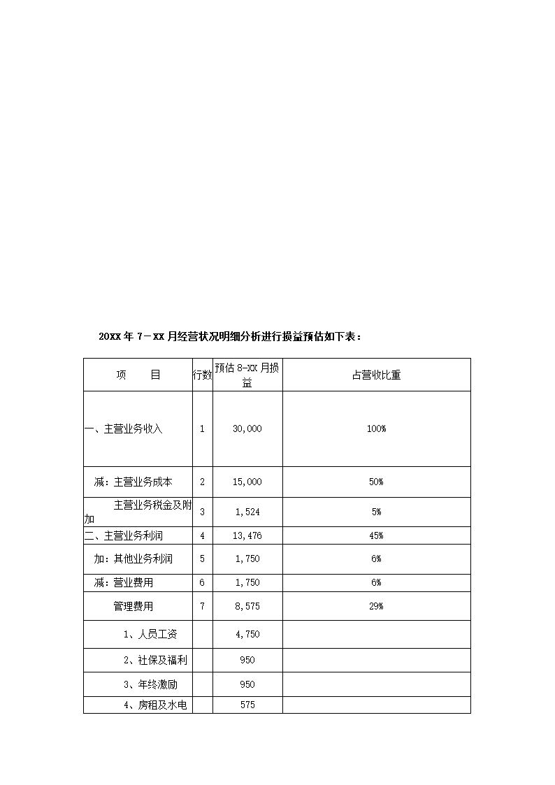 咨询公司创业计划书.docx第22页