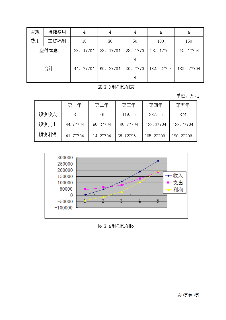 农产品电子商务应用创业计划书.docx第16页