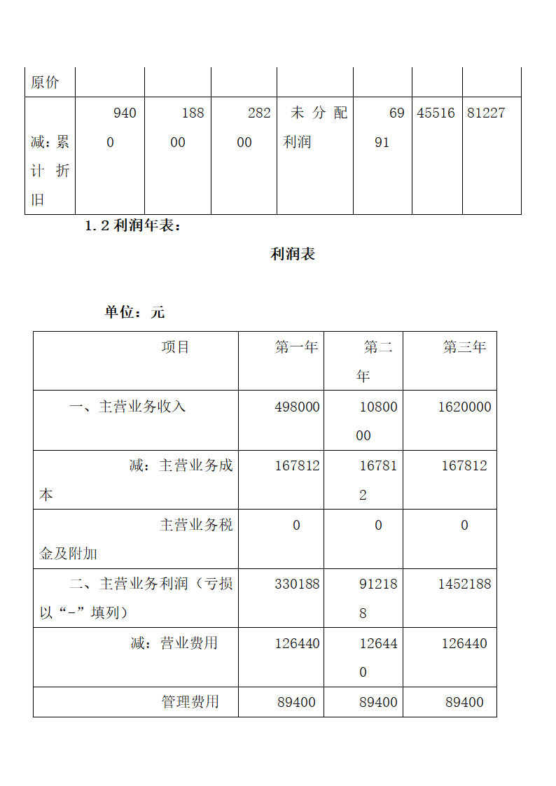 花店技术创业计划书范文.doc第55页