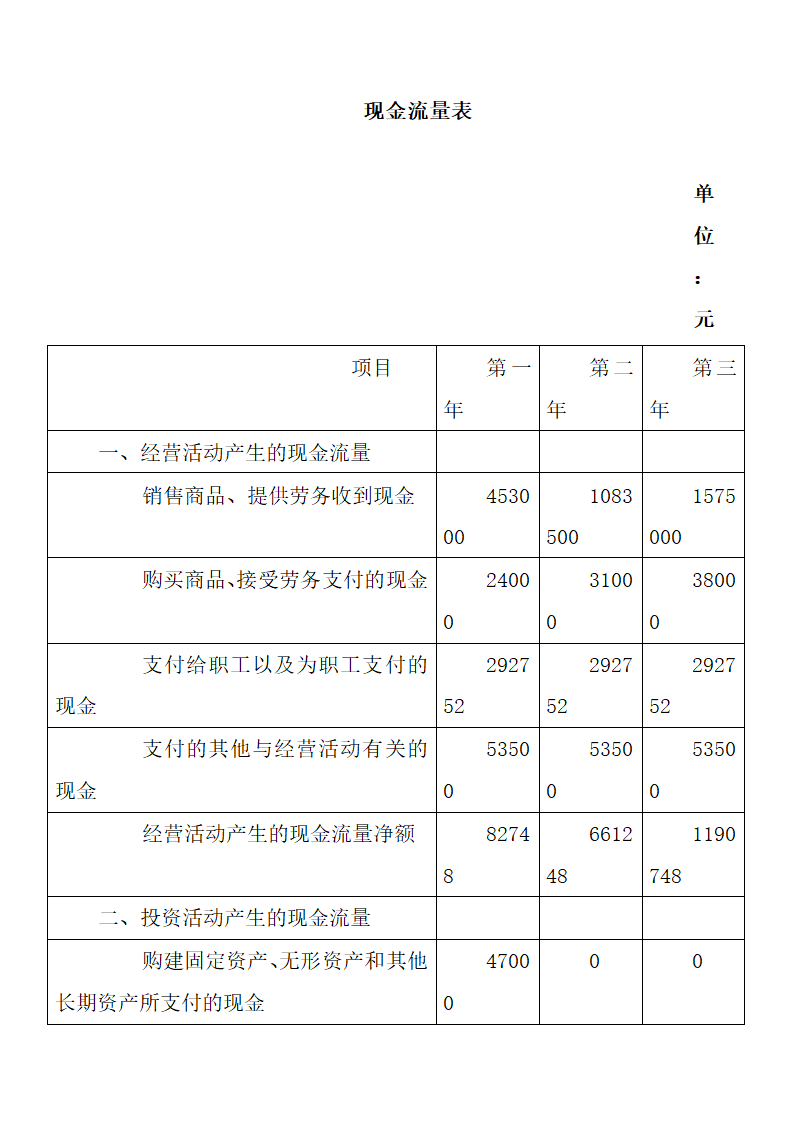 花店技术创业计划书范文.doc第57页