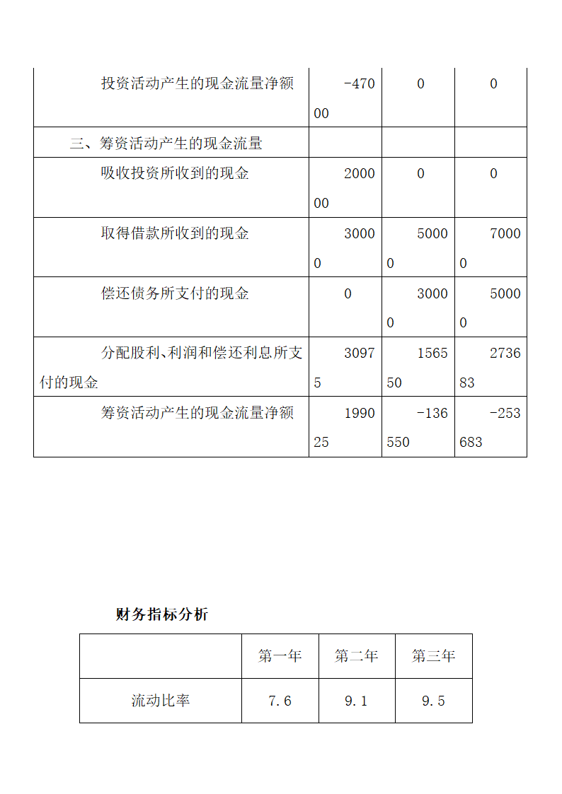 花店技术创业计划书范文.doc第58页