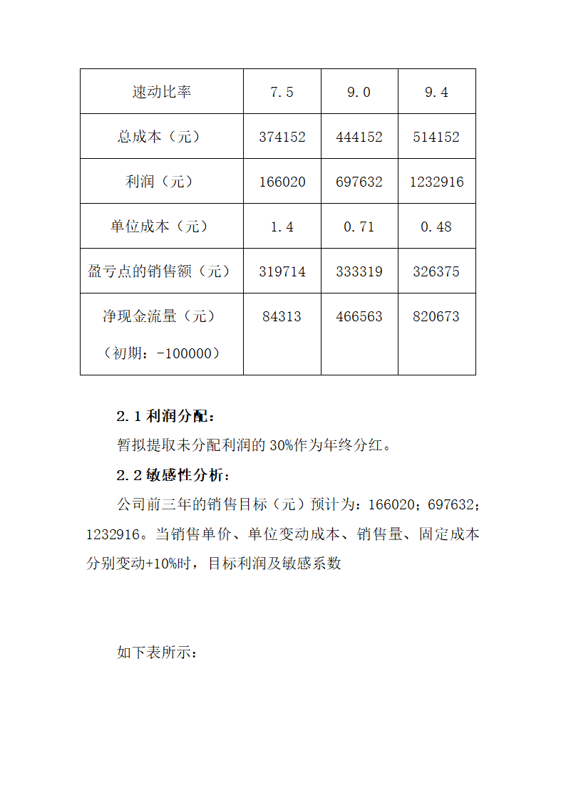 花店技术创业计划书范文.doc第59页