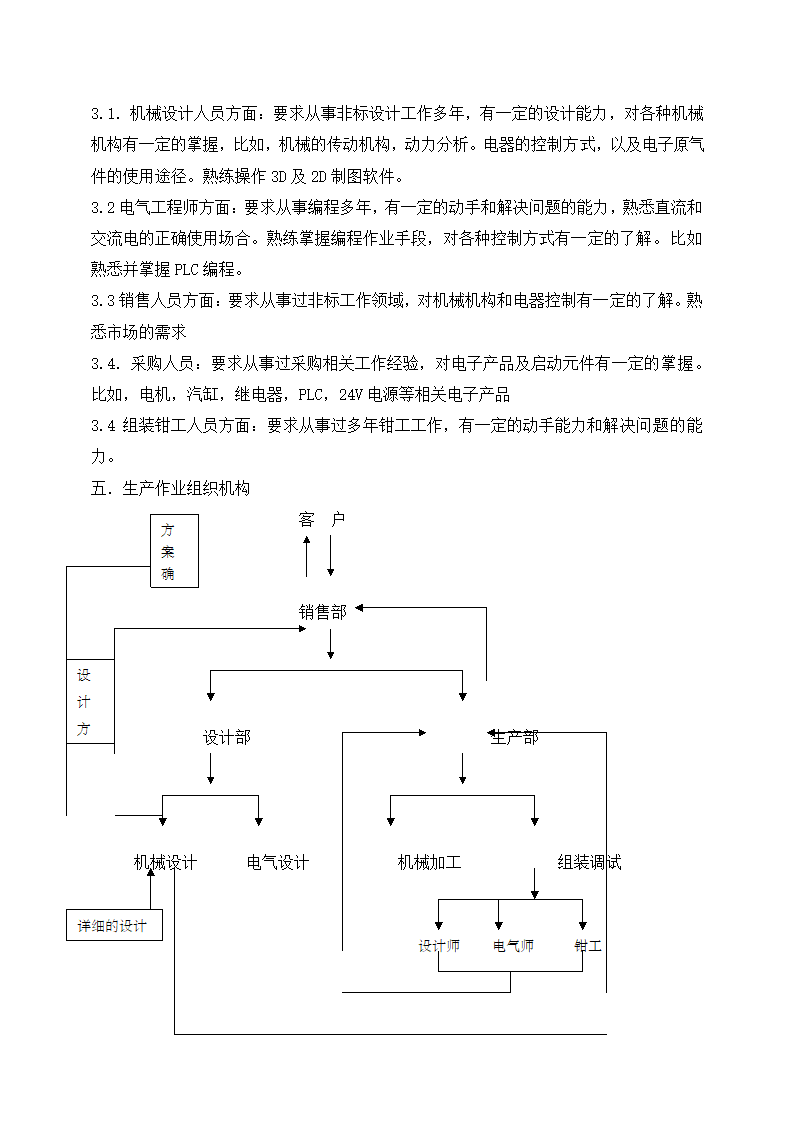 非标自动化设备计划书.docx第2页