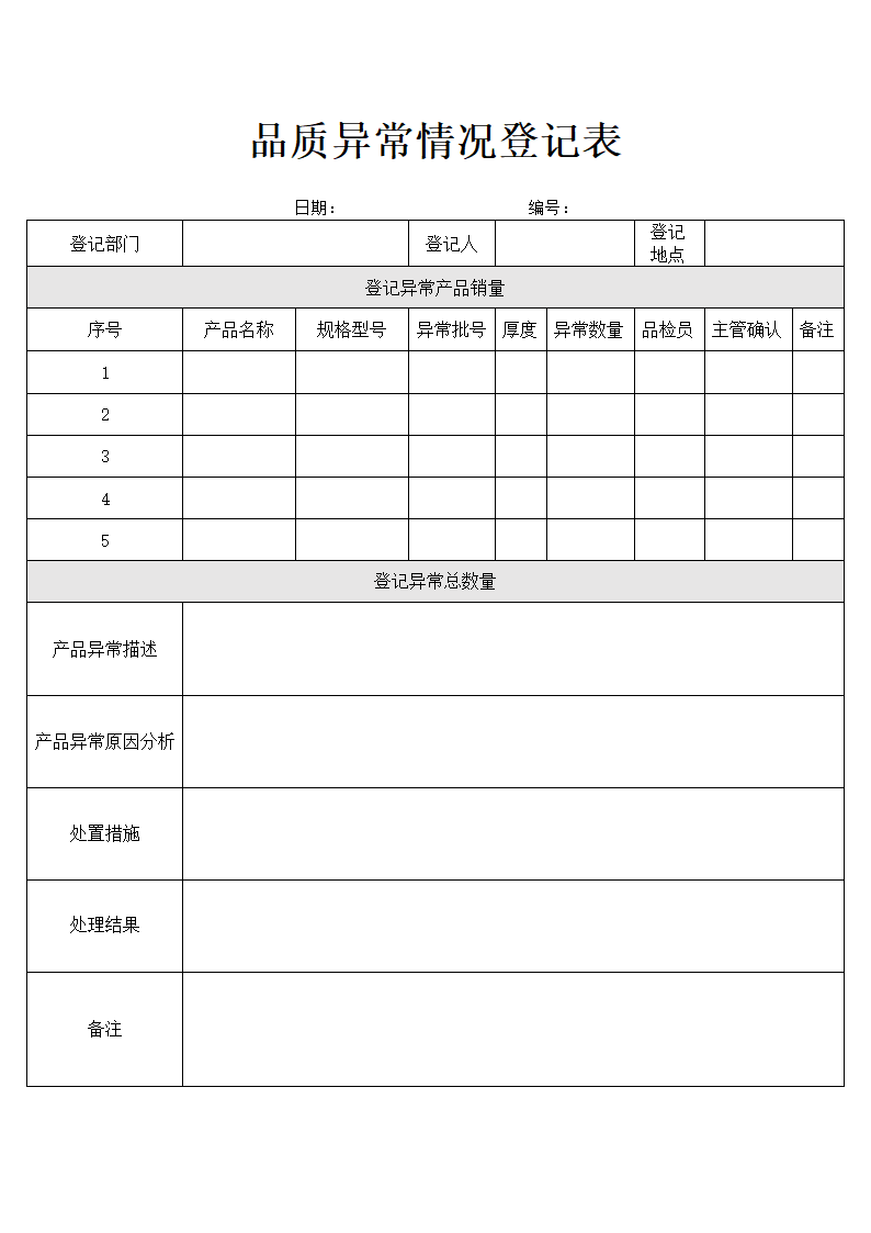 产品品质异常情况登记表.docx