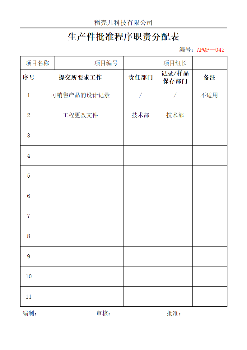 PPAP生产件批准程序职责分配表.docx