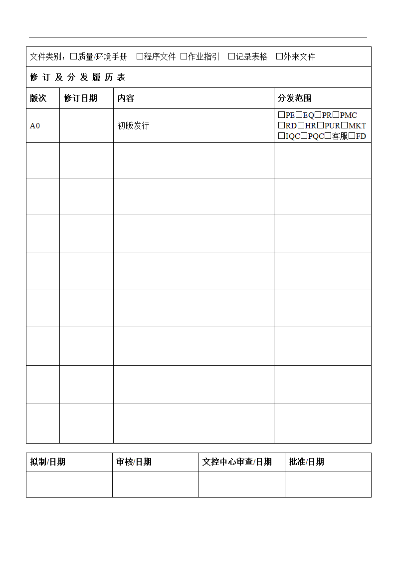 产线异常处理规范.doc第2页