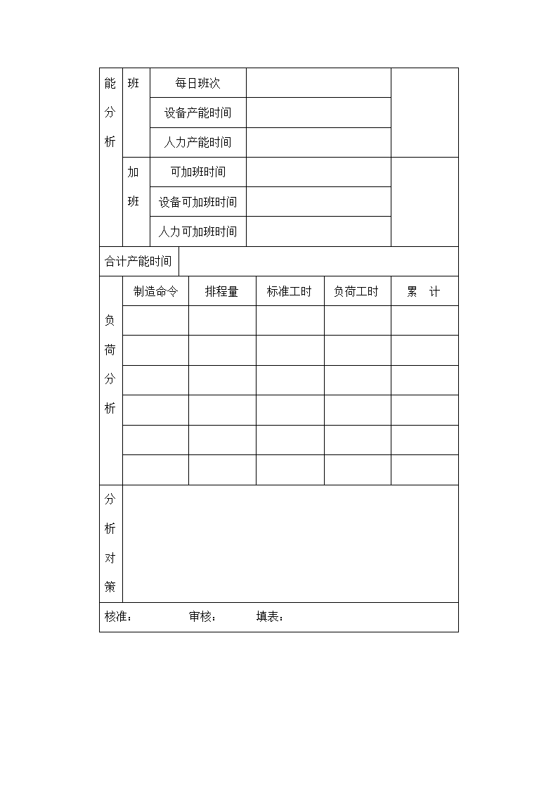 生产产能与负荷分析实施办法.doc第5页