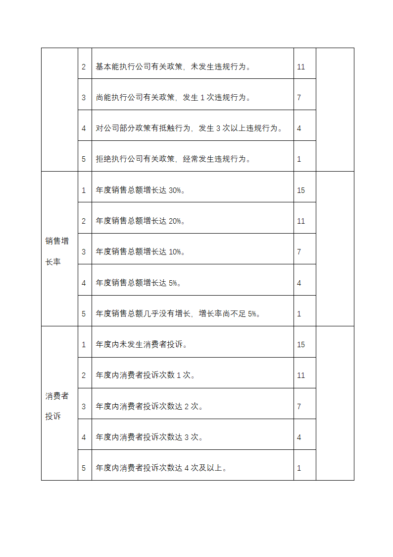 经销代理商考核表.docx第2页