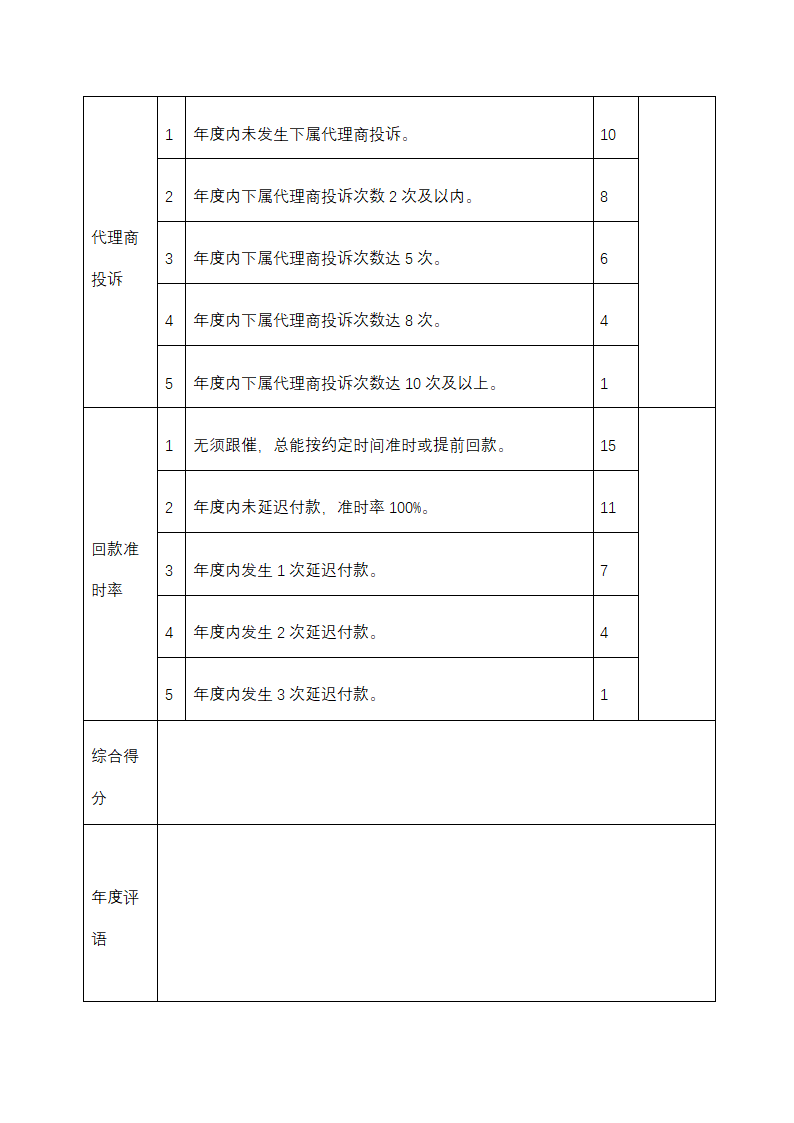 经销代理商考核表.docx第3页