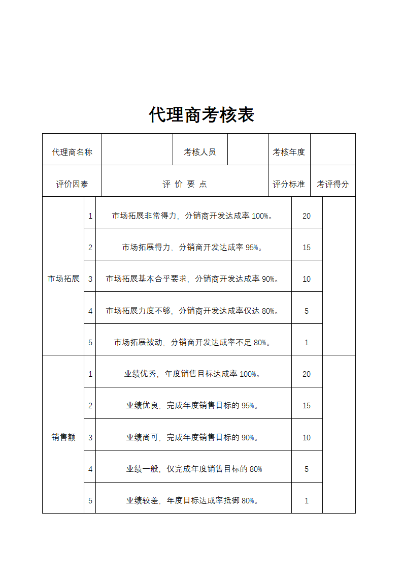 经销代理商考核表.docx第4页