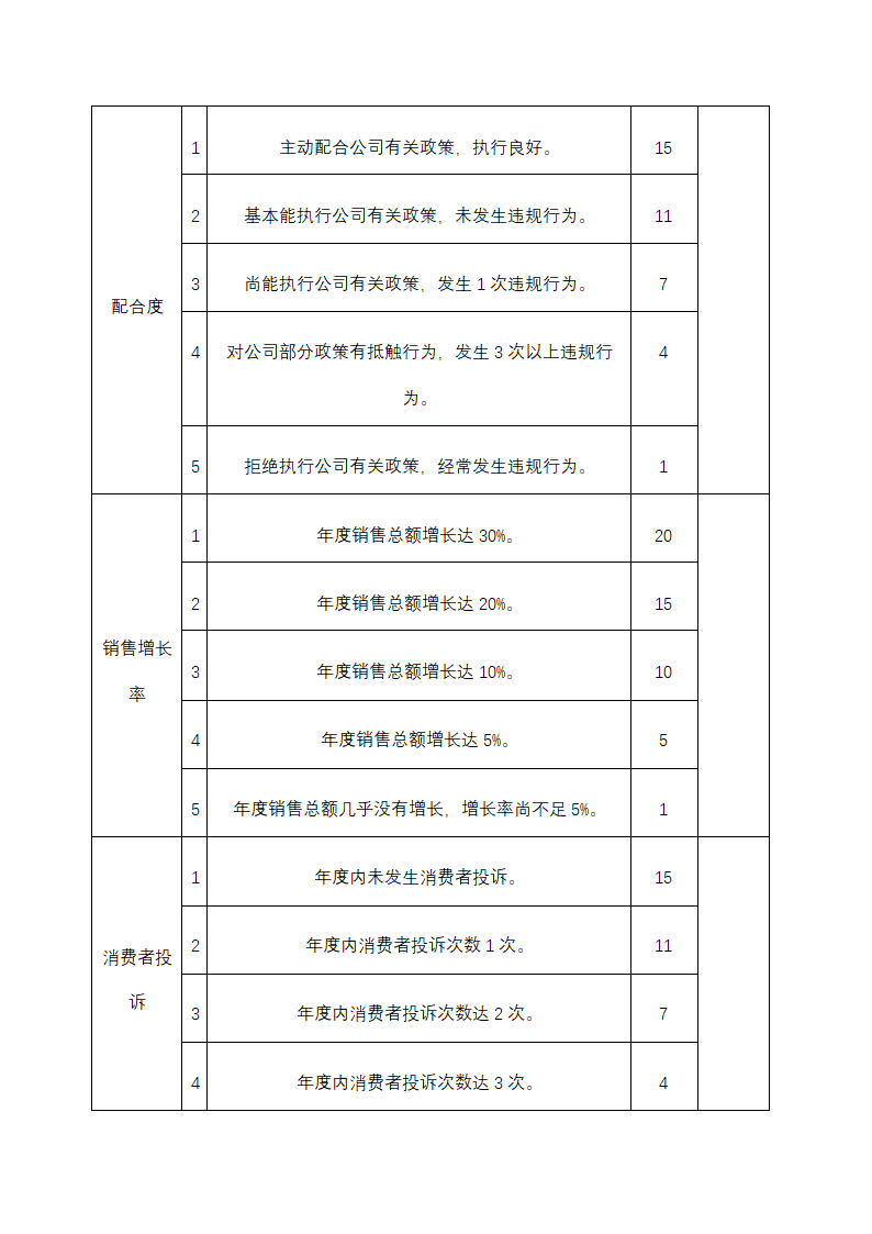 经销代理商考核表.docx第5页