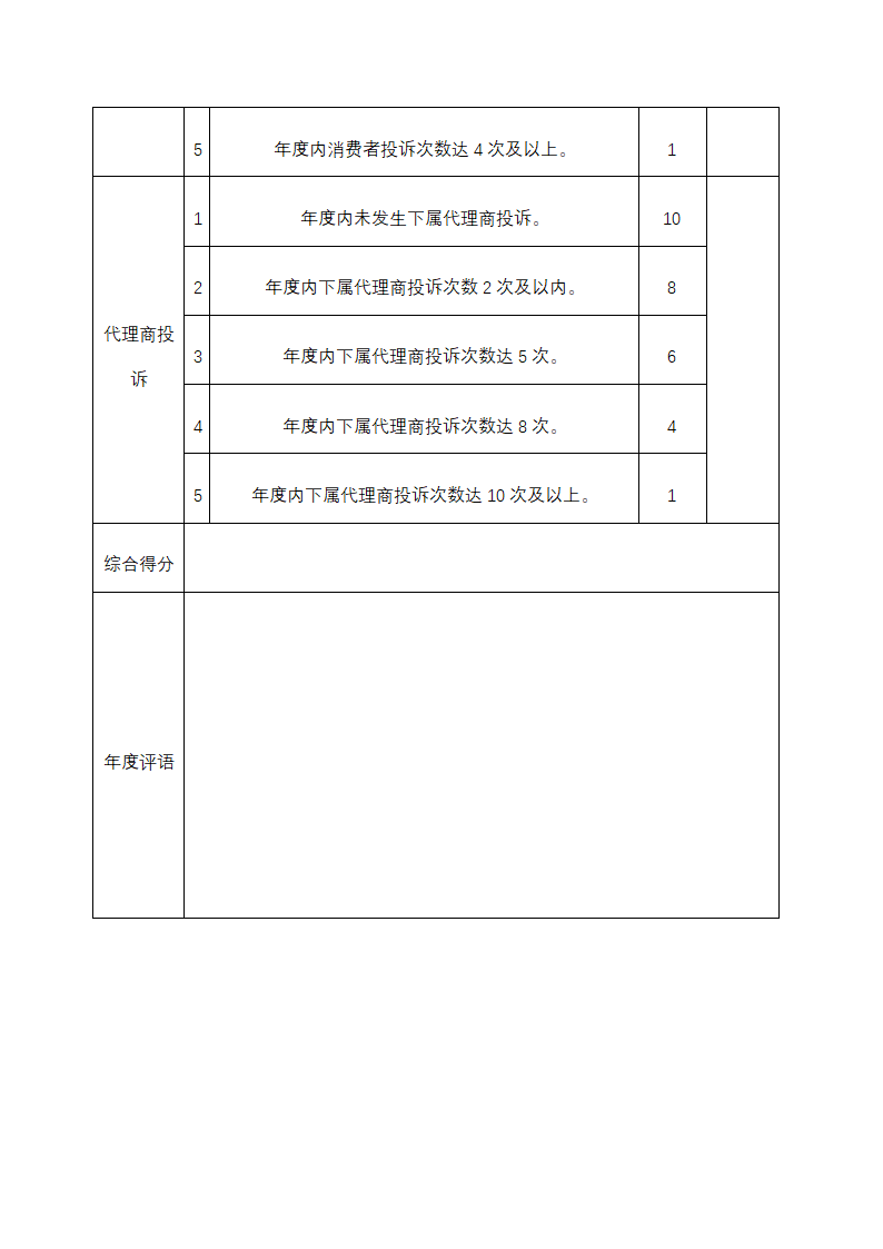 经销代理商考核表.docx第6页