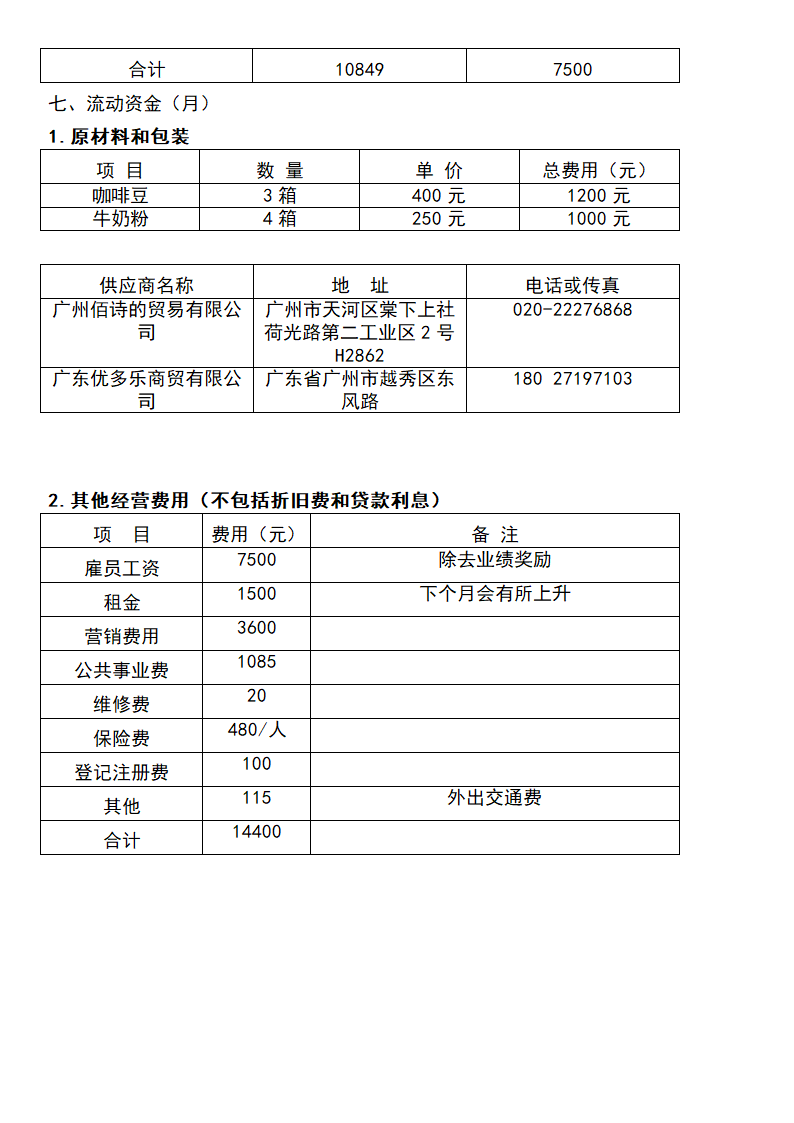 咖啡馆创业计划书.docx第7页