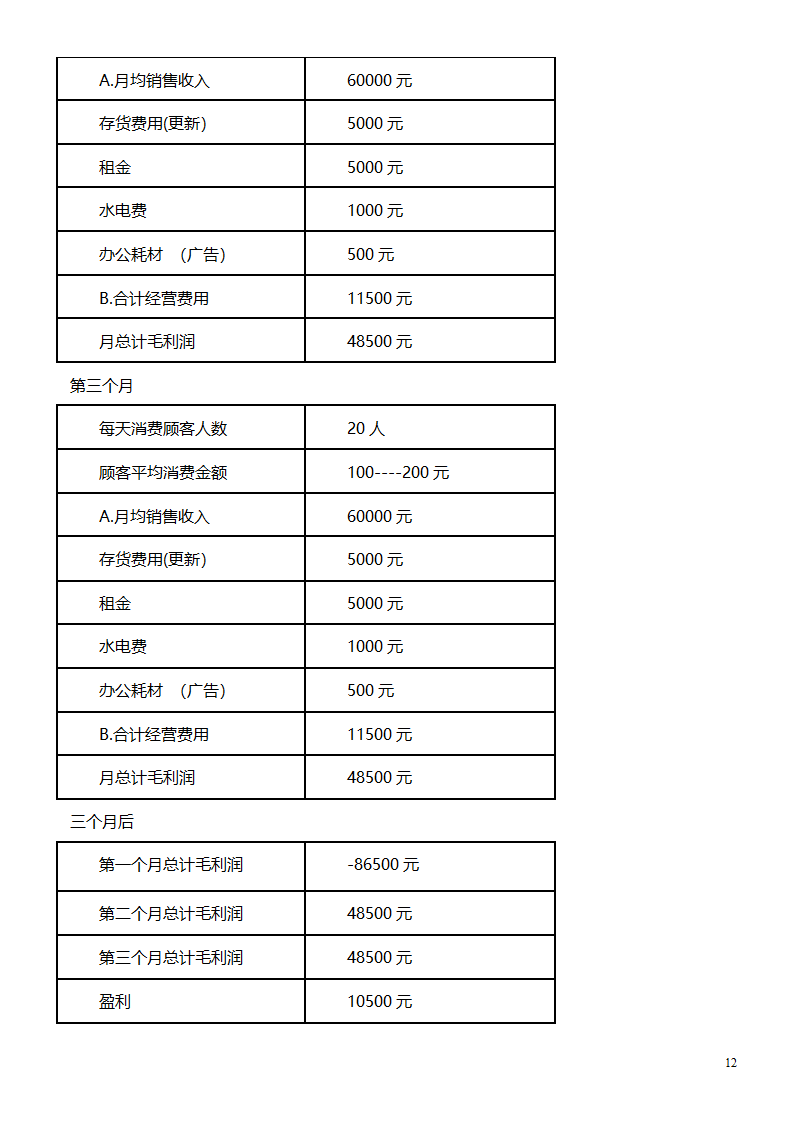 灯饰创业计划书模版.doc第12页