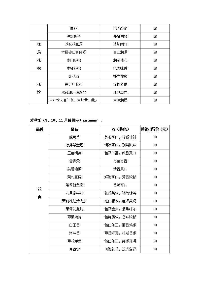 花馆创业计划书.docx第70页