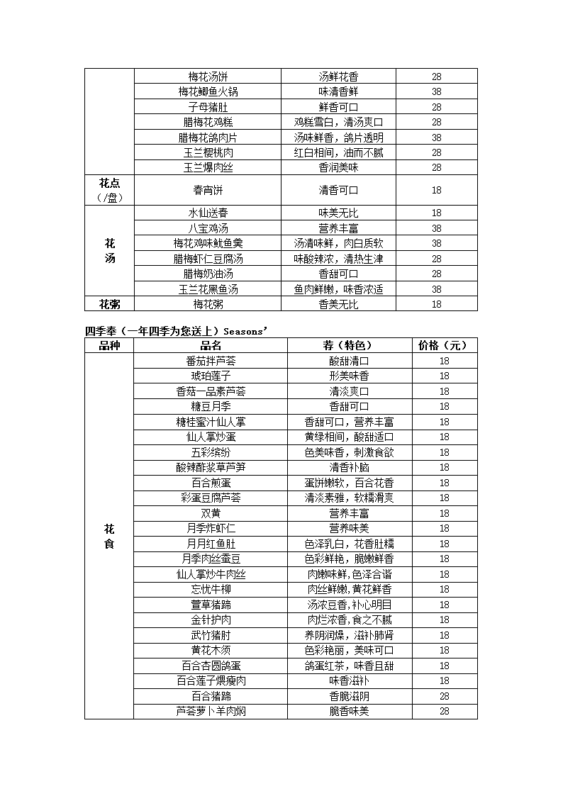 花馆创业计划书.docx第72页