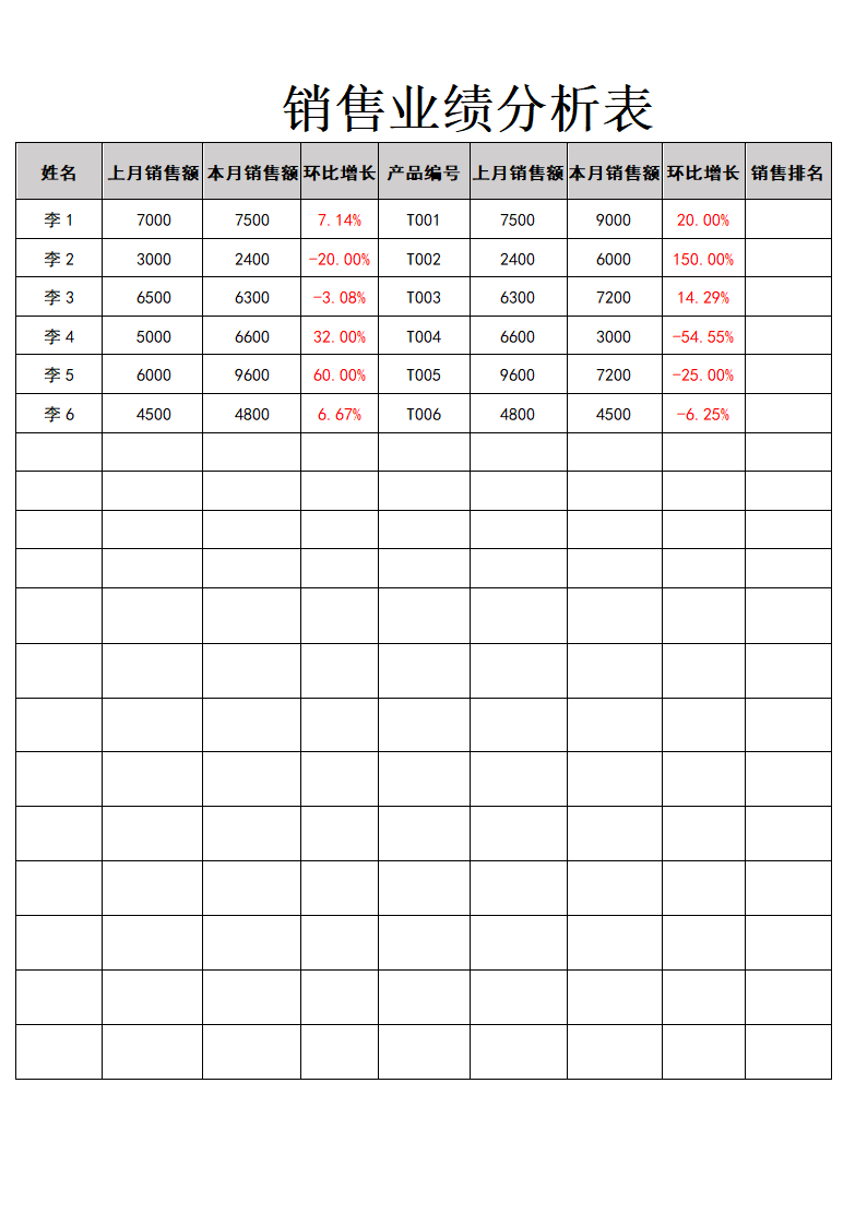 业务员销售业绩分析表.docx第1页