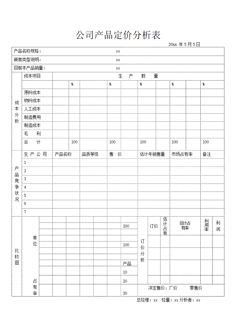 公司产品定价分析表.docx第1页