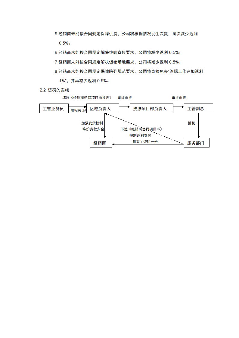 经销商管理-奖励及惩罚.docx第2页