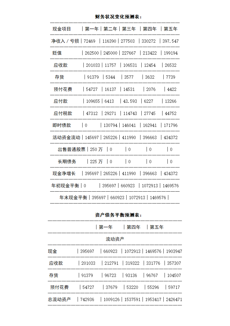 健康中心创业计划书.docx第8页