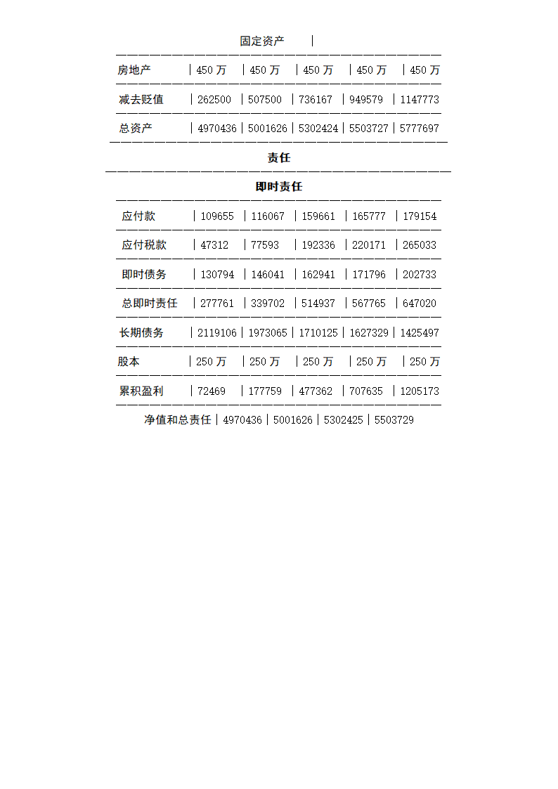 健康中心创业计划书.docx第9页