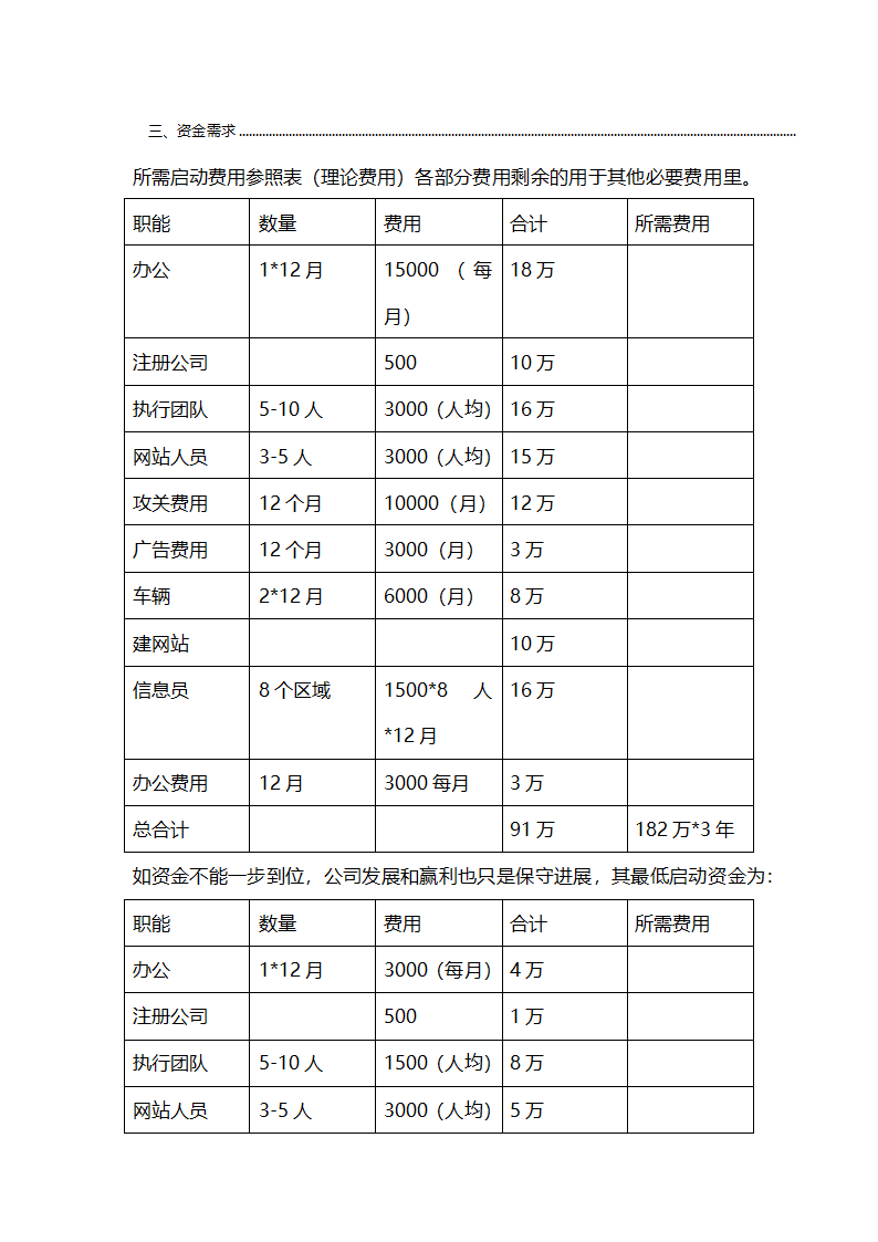 商业地产联盟商业计划书.docx第20页