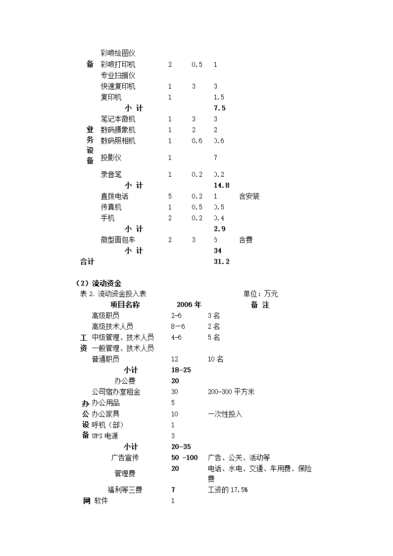 水果类电子商务网站商业计划书.docx第11页