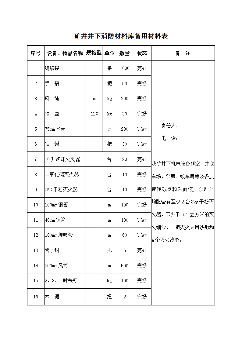 矿井井下消防材料库备用材料表.docx